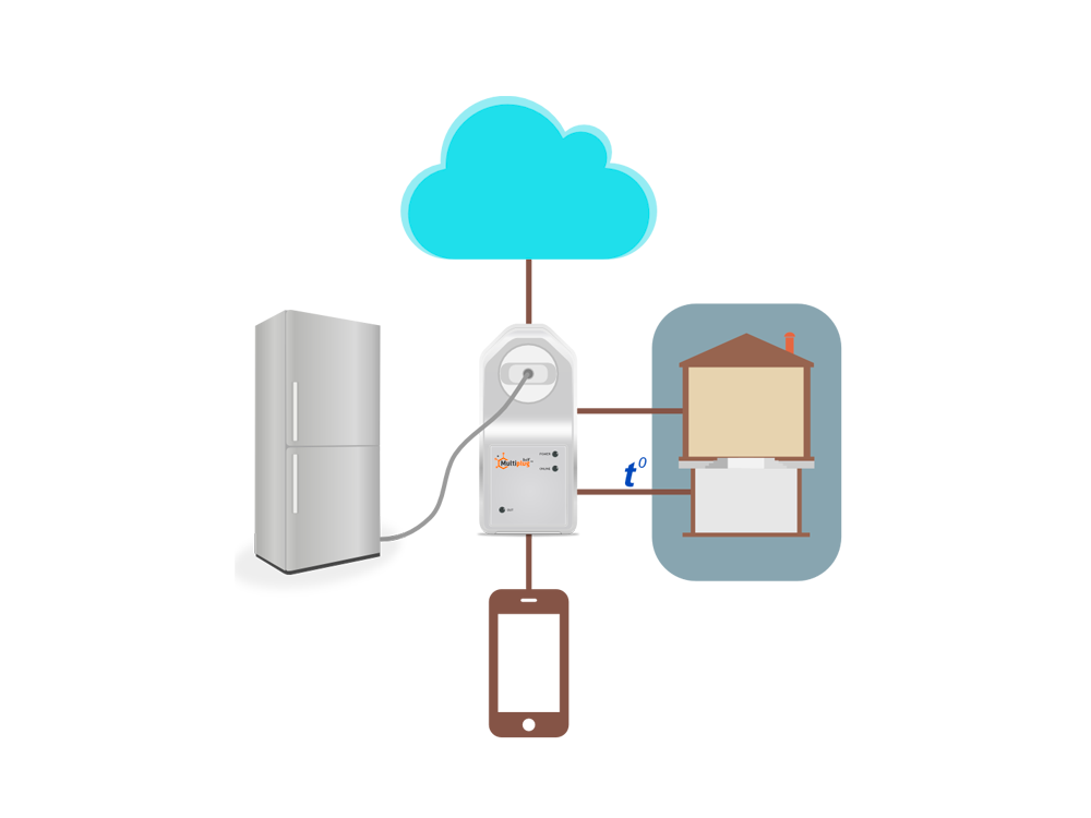 iSocket Smart Plug SMS Manager Android